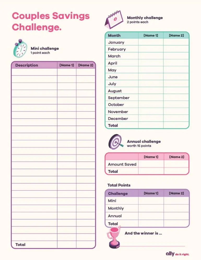 Image of the couples savings challenge blank scorecard. The first table is titled Mini challenge (1 point each) and has three columns titled description, name 1 and name 2 with a space for total at the bottom. The second chart is titled monthly challenge (2 points each) and has three columns titled month (with each month listed below), name 1 and name 2 with a space for total at the bottom. The third chart is titled annual challenge (worth 15 points) and has columns for name 1 and name 2 with rows titled amount saved and total. The fourth chart is titled total points and gives space for each player to fill in their points from the other challenges and total them. There’s space at the bottom to fill in the winner’s name.