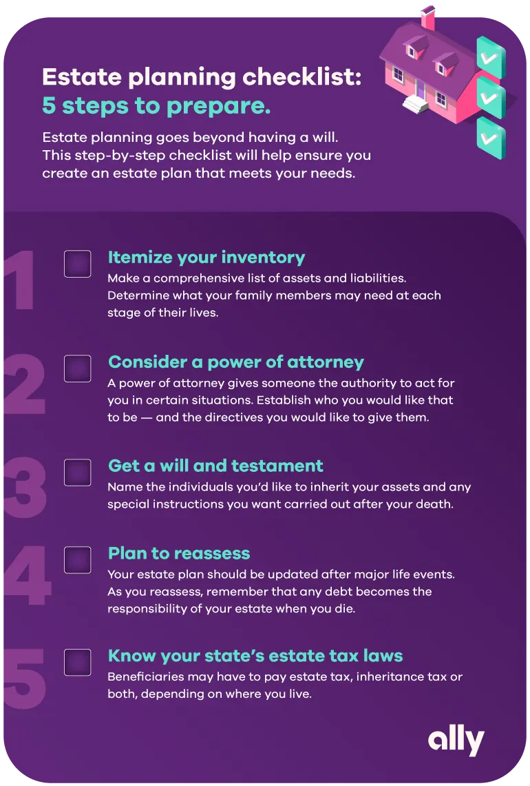 This graphic is titled Estate planning checklist: 5 steps to prepare. The subheading is: Estate planning goes beyond having a will. This step-by-step checklist will help ensure you create an estate plan that meets your needs. Step 1 is to itemize your inventory. Make a comprehensive list of assets and liabilities. Determine what your family members may need at each stage of their lives. Step 2 is to consider a power of attorney. A power of attorney gives someone the authority to act for you in certain situations. Establish who you would like that to be—and the directives you would like to give them. Step 3 is to get a will and testament. Name the individuals you’d like to inherit your assets and any special instructions you want carried out after you death. Step 4 is to plan to reassess. Your estate plan should be updated after major life events. As you reassess, remember that your debt becomes the responsibility of your estate when you die. Step 5 is to know your state’s estate tax laws. Beneficiaries may have to pay estate tax, inheritance tax or both, depending on where you live. Ally logo in the bottom right.