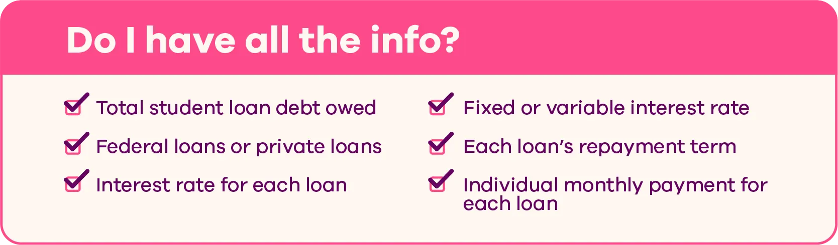 Pink graphic with a header that says “Do I have all the info?” and check boxes with the following list checked: Total student loan debt owed, Federal loans or private loans, Interest rate for each loan, Fixed or variable interest rate, Each loan’s repayment term, Individual monthly payment for each loan