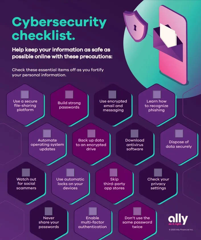 Checklist with the following text: Cybersecurity checklist. Help keep your information as safe as possible online with these precautions: Check these essential items off as you fortify your personal information. Use a secure file-sharing platform build strong passwords use encrypted email and messaging learn how to recognize phishing automate operating system updates back up data to an encrypted drive download antivirus software dispose of data securely watch out for social scammers use automatic locks on your devices skip third-party app stores check privacy setting never share your passwords enable multi-factor authentication don't use the same password twice