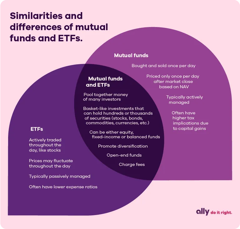 Etfs Vs Mutual Funds What S The Difference Ally