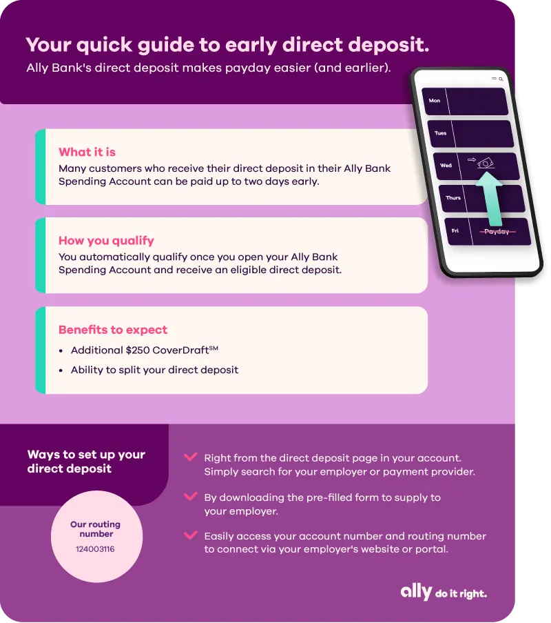 How to Set Up Direct Deposit Ally