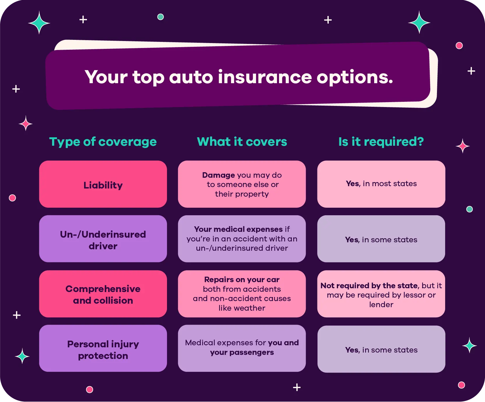 Car Insurance 101: Beginners Guide to Car Insurance | Ally