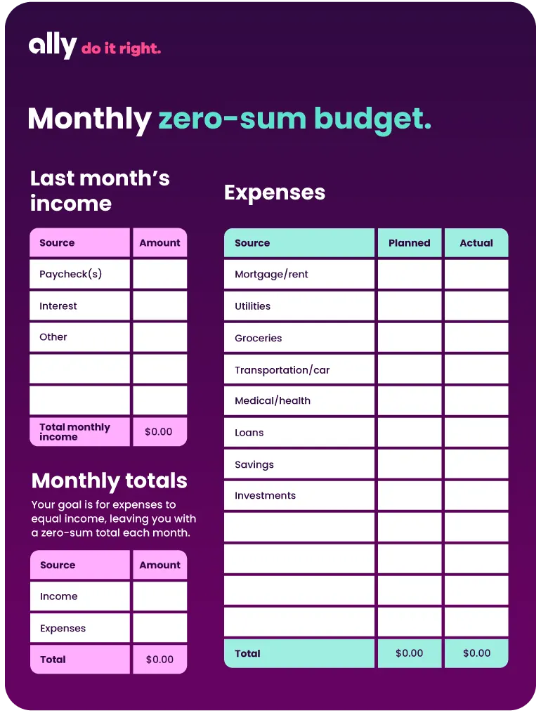 Purple graphic showing how zero-sum budgeting works. The upper left side includes a “Last month’s income” section where you list your income to total your monthly income. The right side has a table to list all your monthly expenses, and the bottom left portion of the chart includes a table where you total your income and monthly expenses. It includes copy that says, “Your goal is for expenses to equal income, leaving you with a zero-sum total each month.”