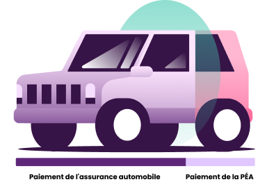 Une jeep remplie à 75 % de violet pour représenter l’indemnité versée par votre assurance automobile et à 25 % de rose pour représenter le paiement complémentaire au titre de la garantie PAG.