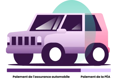 Une jeep remplie à 75 % de violet pour représenter l’indemnité versée par votre assurance automobile et à 25 % de rose pour représenter le paiement complémentaire au titre de la garantie PAG.