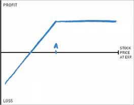 Short put spread profit and loss chart